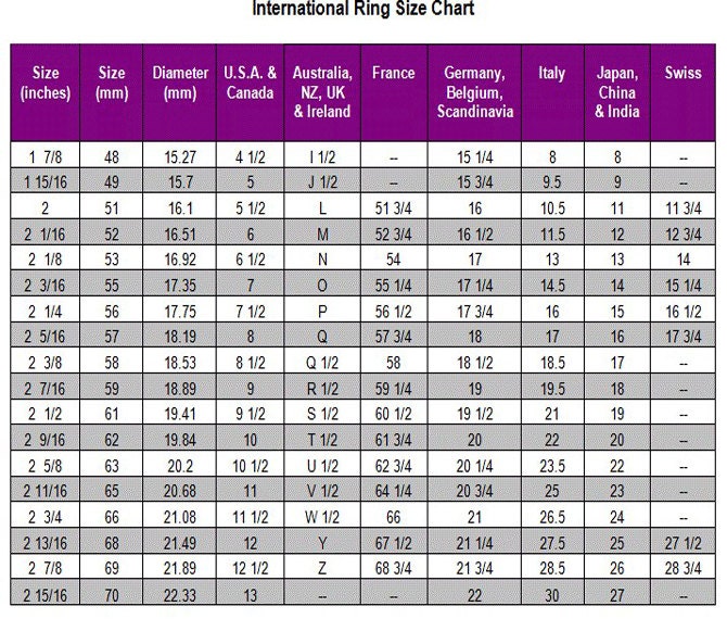 China Ring Size Chart