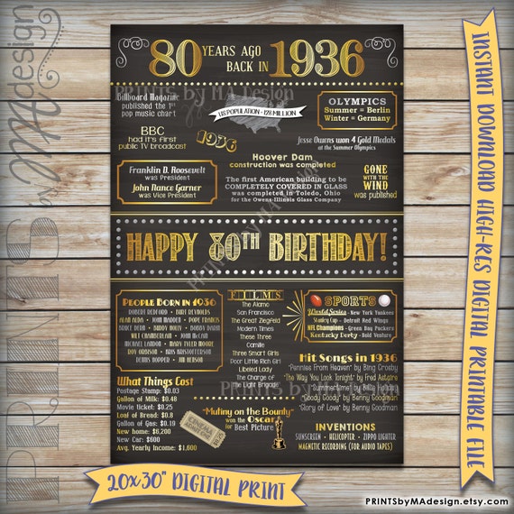 11x14 Unframed Art Print Sixty-Five Details about   Remembering The Year 1955 65th Birthday