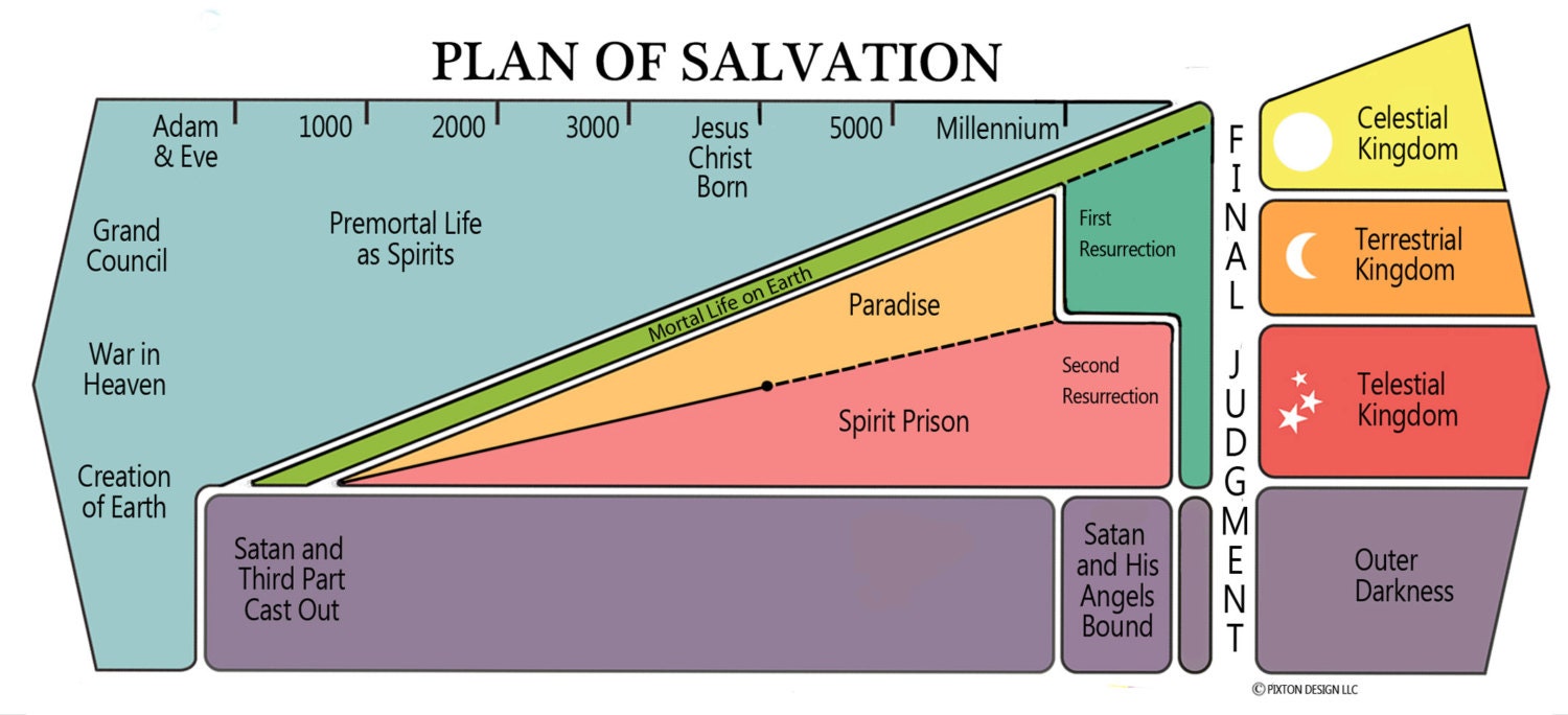 LDS Plan Of Salvation Bookmark   Il Fullxfull.902391347 51b7 