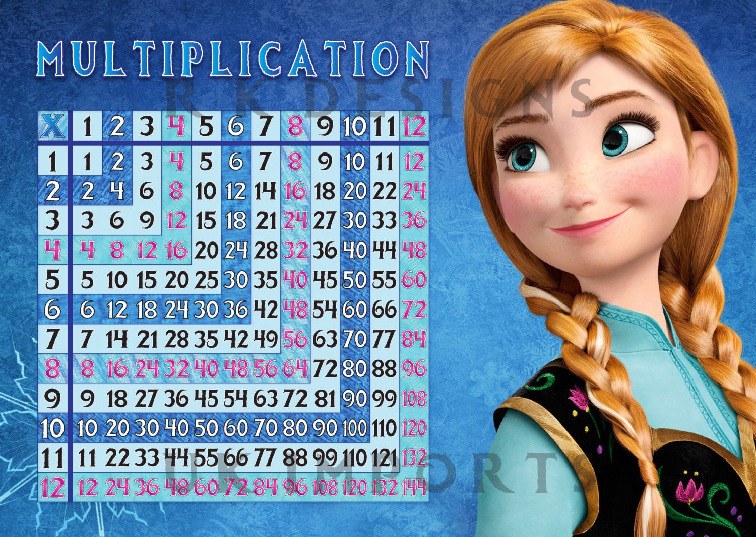 Disney S Frozen Anna Maths Times Tables Multiplication