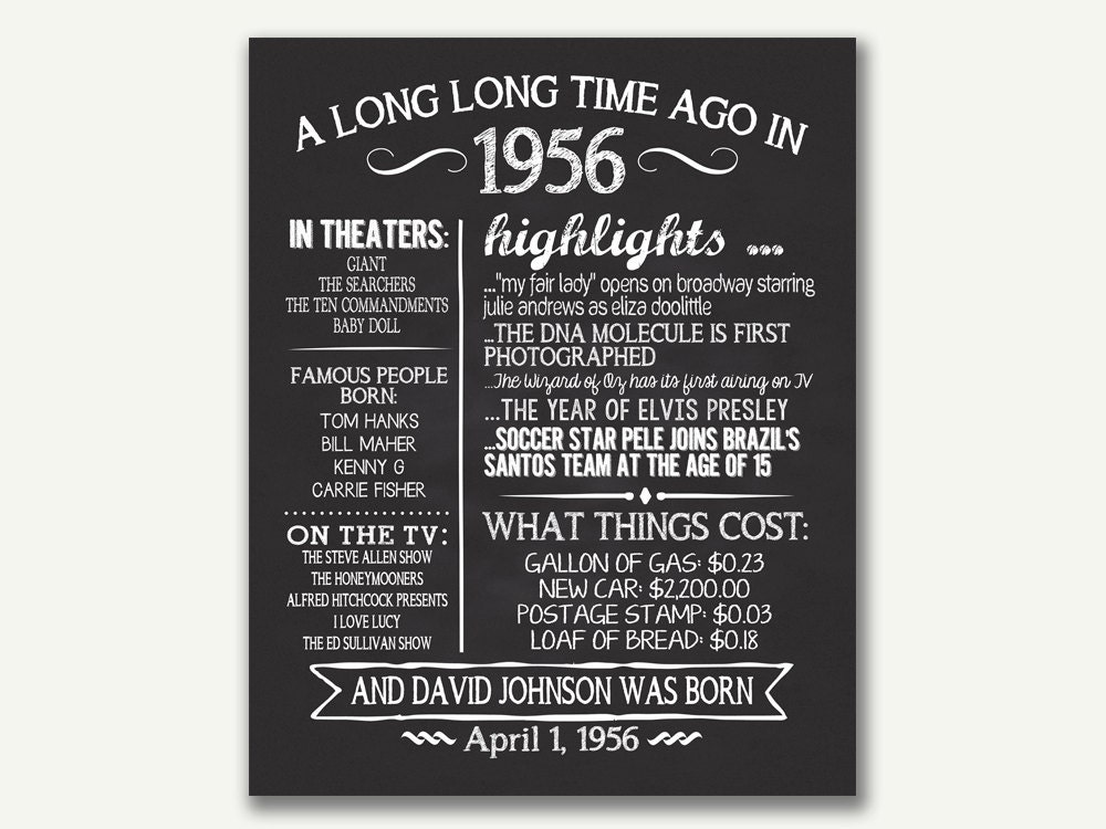 The Year 1956 Personalized 60th Birthday Printable Poster