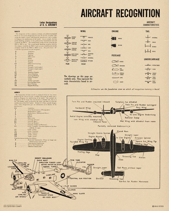 Ww2 Vintage Style Plane Spotting Poster Chart Aids To