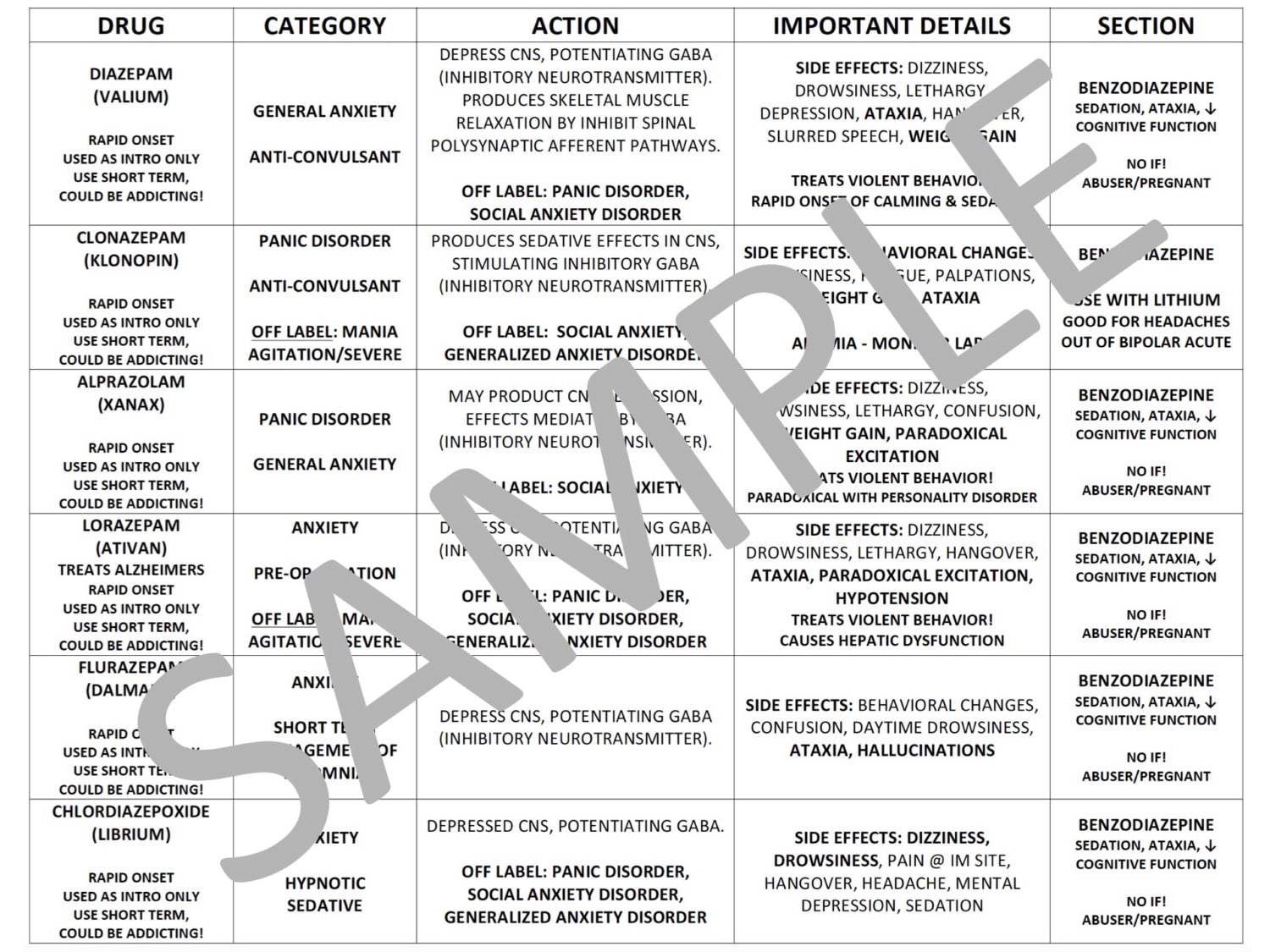 psychiatric-medications-chart-for-nursing-school-pdf-file