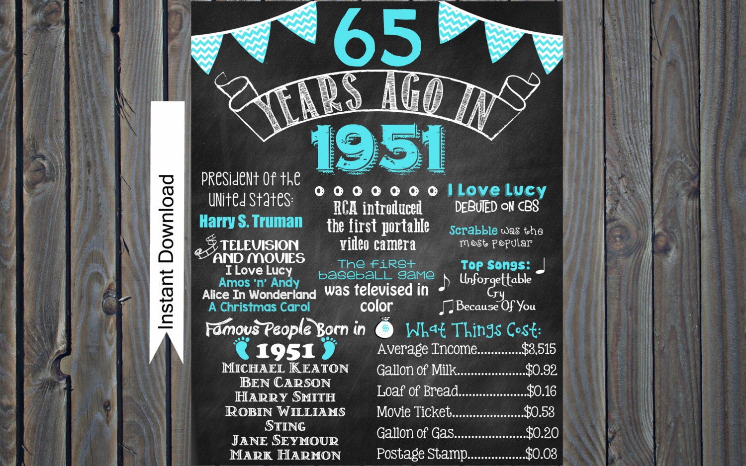 65th Birthday Chalkboard 1951 Poster 65 by ChalkingItUpBoards