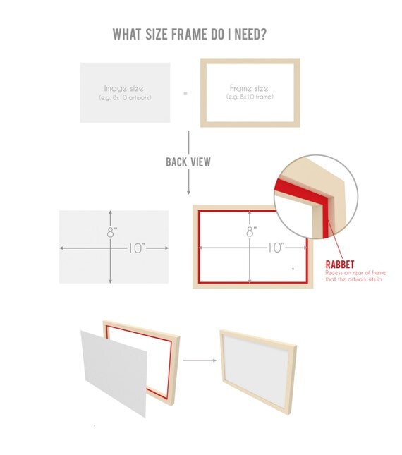 What Size Frame Do I Need Please Read Infographic DO