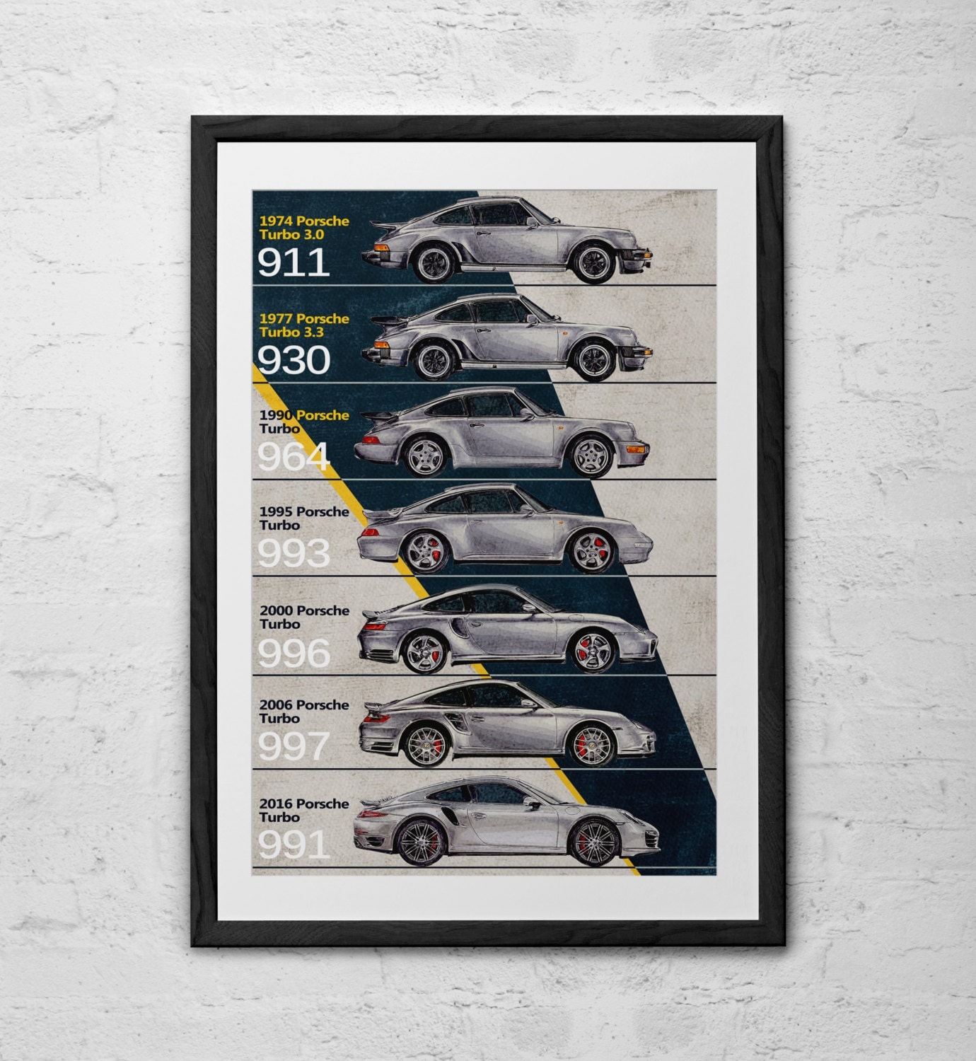 Porsche 911 History Timeline