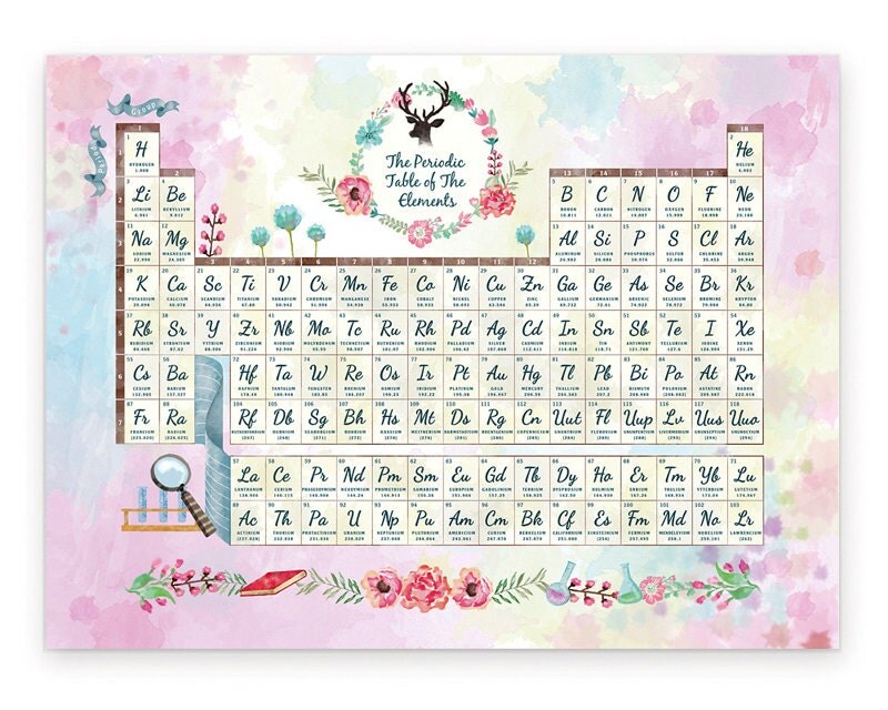 16 table periodic number atomic The Periodic Elements Watercolor Chemical Table of Poster