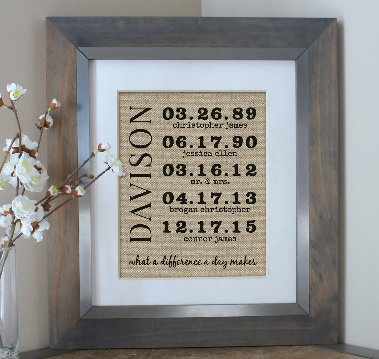 50th Anniversary Gifts Personalized Family Dates