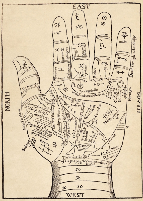 Richard Saunders Palmistry/Chiromancy Chart