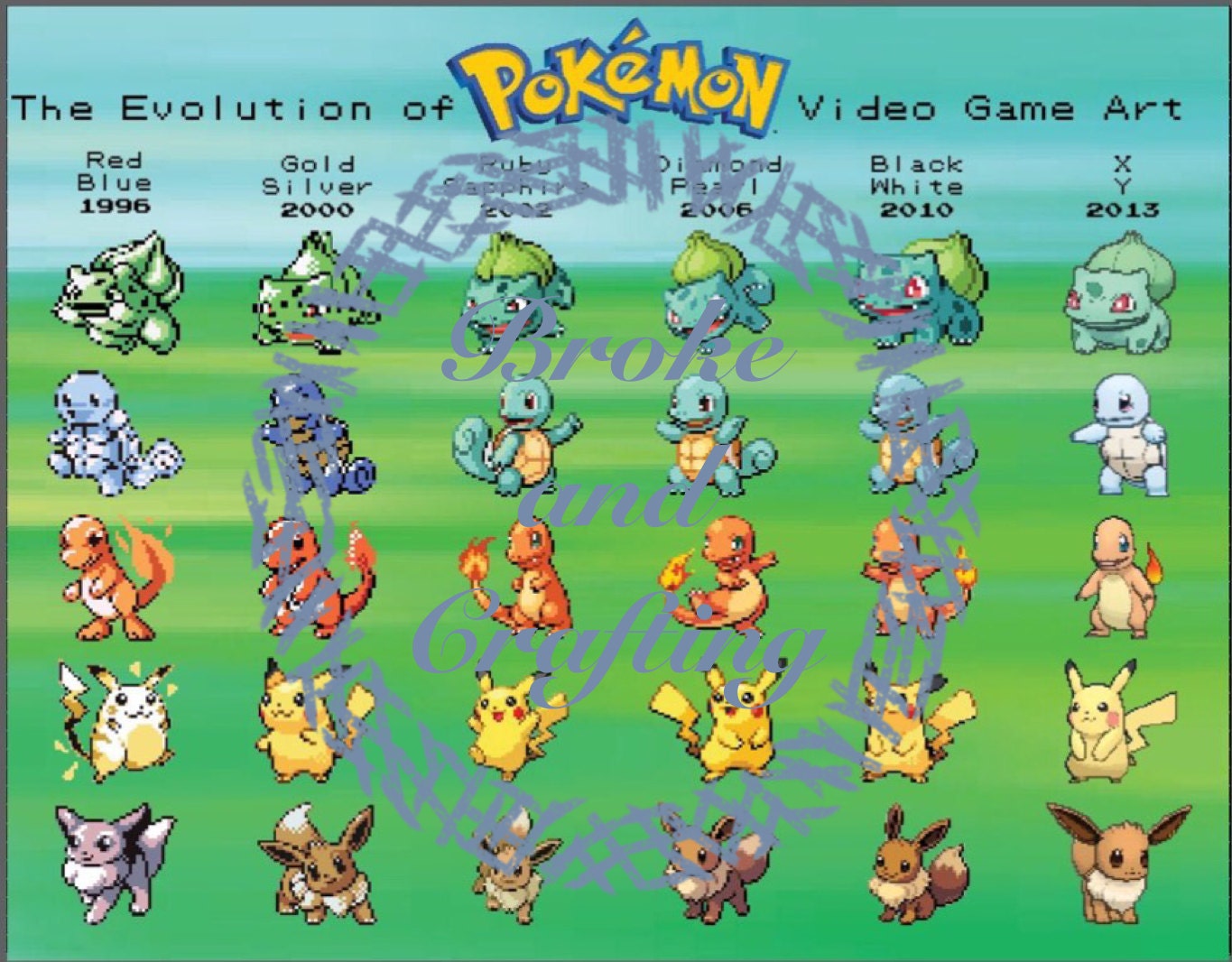 Evolution of Pokemon Video Game Art Poster