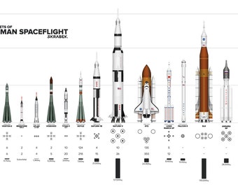 Rockets of the World 2017