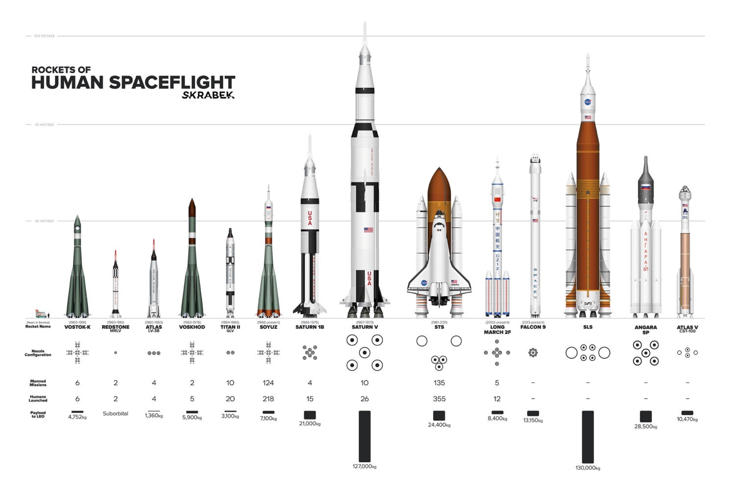 Rockets of Human Spaceflight