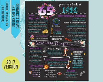65th Birthday Gift for Women Mom, 65th Birthday Poster Chalkboard Sign, 65th Birthday, 1952 Birthday, 65th Birthday gift, 1952