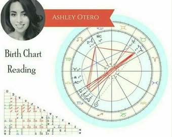 astrological birth chart of famous combination
