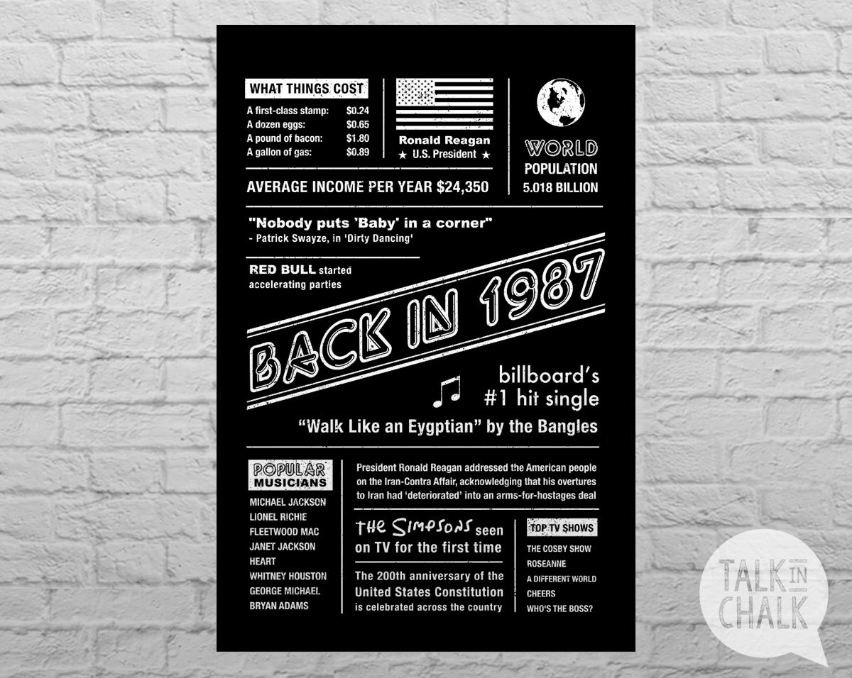 Back In 1987 30th Birthday DIGITAL Poster Printable 30th