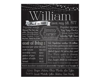 1977 Birthday Chalkboard Board, 40th Birthday Poster, 40th Birthday Gift for Him, 40 Years Old Man Gift, 1977 History Facts Silver
