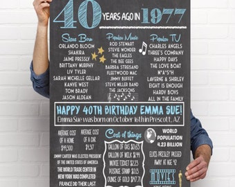 1977 - 40th Birthday Personalized Chalkboard Sign ***Digital File*** DIY PRINT (1977-01)
