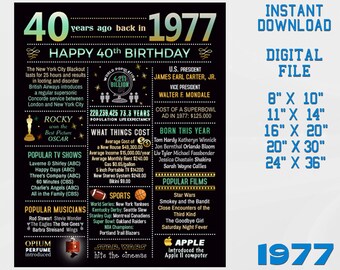 40th Birthday Poster Sign, Сelebrate 40 Birthday, What Happened 1977 Gift for Husband Birthday Present, 40th Birthday Decor DIGITAL FILE 2d4