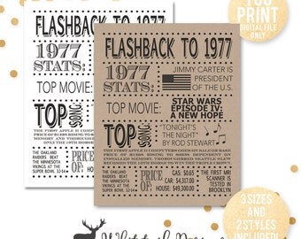 1977 Poster, 40th birthday, Digital file, Flashback to 1977, 1977 stats, 40th birthday Poster, 40th Birthday Card, DIGITAL FILE