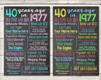 Customized Chalkboard 40th Birthday Sign-Digital File-You Print