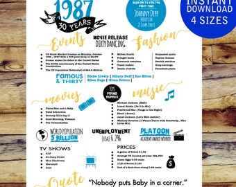 30th birthday for him decorations, 30th birthday posters, Cheers to 30 years, 30th birthday party decorations | INSTANT DOWNLOAD