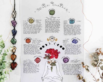 7 Chakras Poster A3