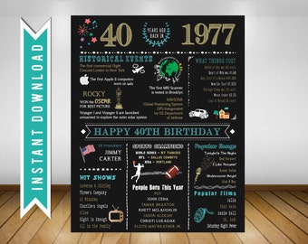 40th Birthday 1977 Chalkboard Poster Sign, Instant Download Digital Printable File, 40 Years Ago in 1977, 40th Birthday Gift