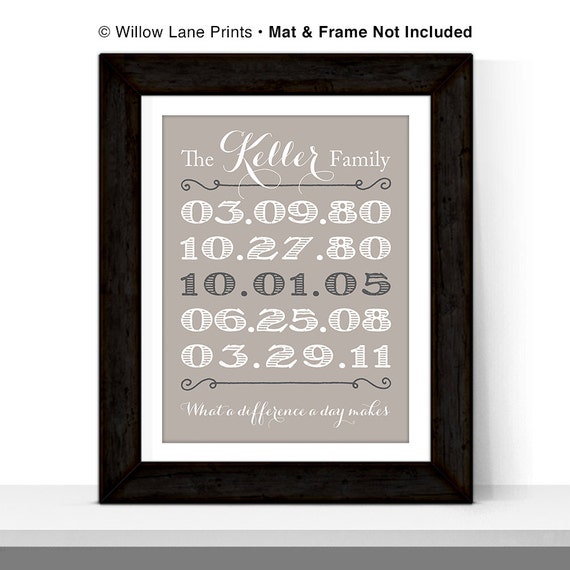 family sign personalized custom dates wall art family sign personalized custom dates wall art