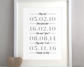 Paper Anniversary Gift Present, Couples Love Story Dates, Husband Wife, Unique Gift Ideas, Custom Personalised Print Poster (unframed)