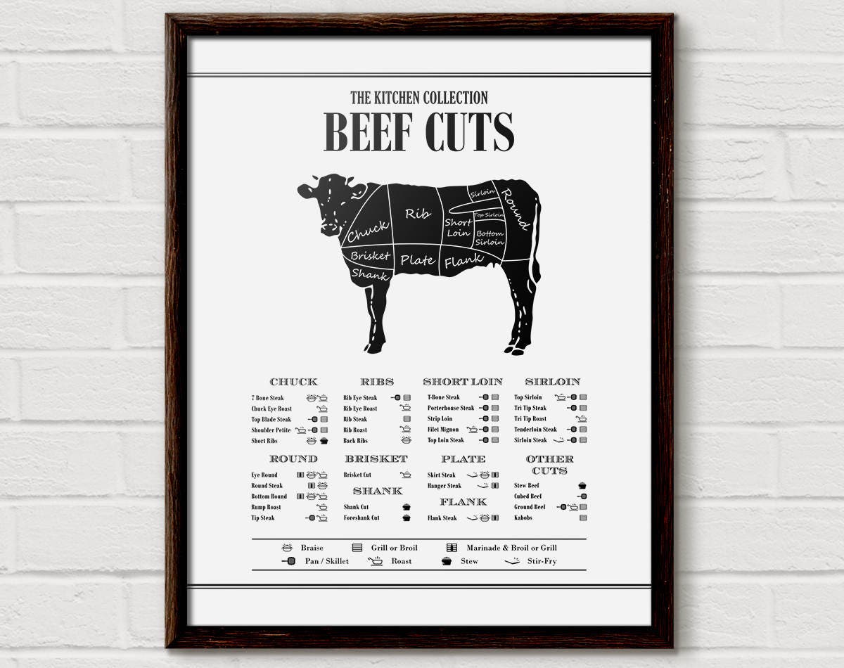 Beef Cuts Poster Butcher Print Beef Cuts Butcher Poster