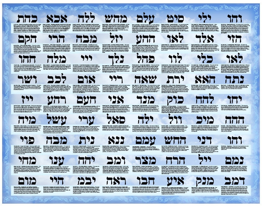 Quality artistic print with the 72 names of God