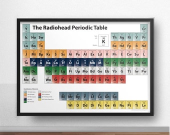 Radiohead Poster - The Radiohead Periodic Table