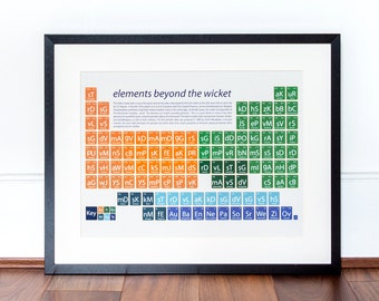 India Cricket Print, Cricket Gift, Cricket Art Print, Cricket Periodic table, India Cricket gift, Gift for Cricket fan. Indian Cricket team
