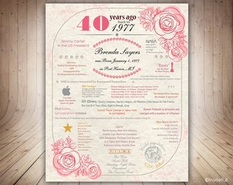40th Birthday Poster, Personalized 1977 Birthday Sign, 1977 USA events,Custom Birthday Poster, 40th Birthday Gift for women