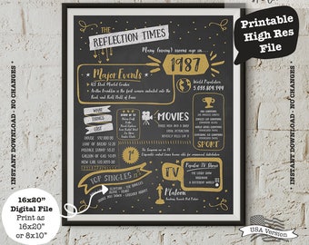 30 birthday sign, 30 birthday poster, 30th birthday poster, 30 digital poster