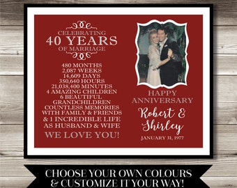 40 Year Anniversary Photo Gift; Digital print; 40th Anniversary; present; gift; Personalized; milestone; keepsake gift; ruby anniversary