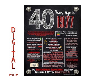 40th birthday decorations, birthday party decorations, 40th birthday party, party poster, 40th birthday party decorations, 40th party