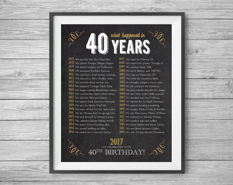 Printable 40Th Birthday Signs 20 best 40th Birthday Ideas images on