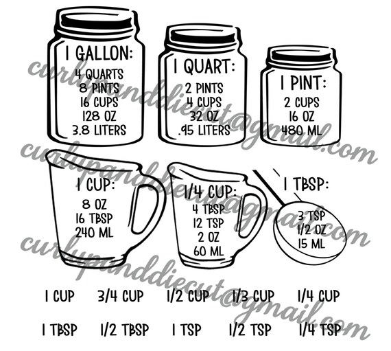 Kitchen Conversion Chart SVG