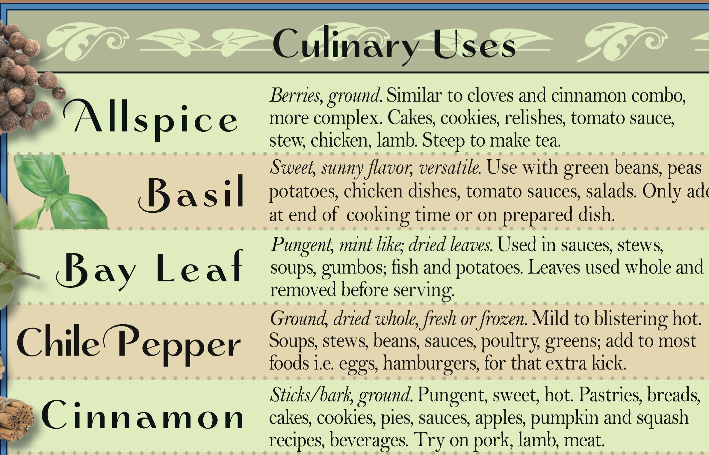 Healing Herbs & Spices Kitchen Chart