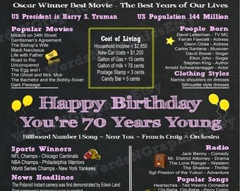 70th Birthday Poster Chalkboard File 1947 Sign Year Born 1947 Fun Facts Flashback Events 70th Gift Mom Grandma Back in 1947 JPG File Pink N