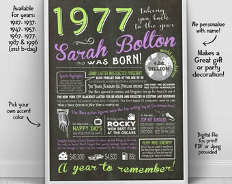 40th birthday poster - 40th birthday decoration for her - 40th birthday gifts for woman - chalkboard poster - 40 years ago - you print