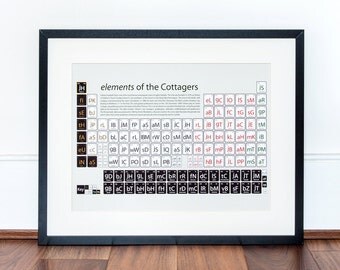 Fulham art gift, Fulham Periodic Table Art Print, Fulham art print, Fulham Football Gift, Fulham soccer. Fulham fan, Fulham football club