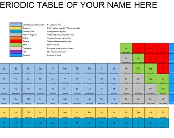 Items similar to Periodic Table - Science Party Invitation and ...