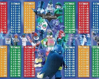 LEGO NINJAGO Maths Times Tables / Multiplication KIDS