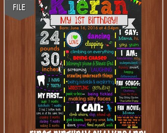 Dr. Seuss First Birthday Chalkboard File- Poster - Cat in the hat - 1st Birthday - Seuss - Printable Chalkboard - Dr. Seuss - Colorful