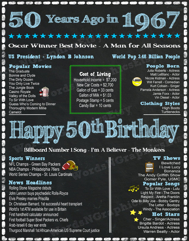 50 Years Old Chalkboard 50th Birthday Poster Sign File Fun