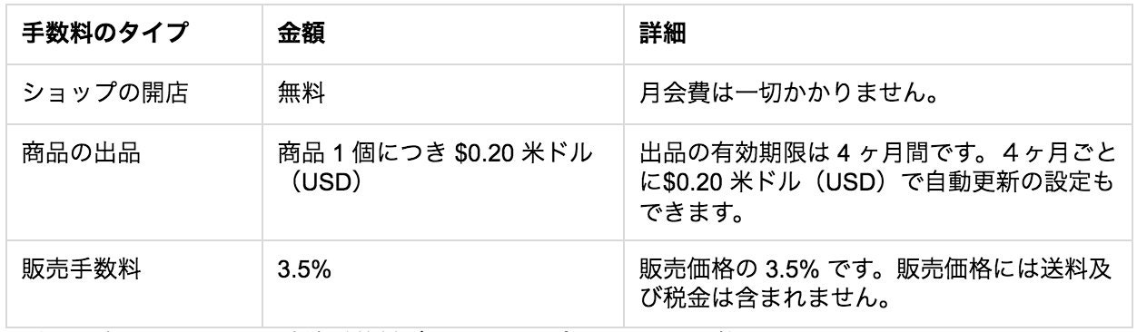 Estyでハンドメイド商品を出品しよう Estyとその出品方法について徹底解説