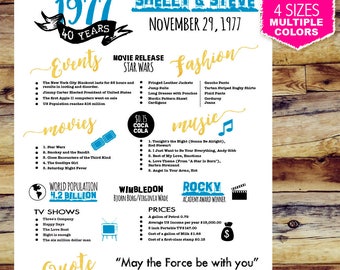 40th anniversary gift for parents, 1977 poster, 40th anniversary decorations, 40th wedding anniversary gift for parents | CUSTOM PRINTABLE