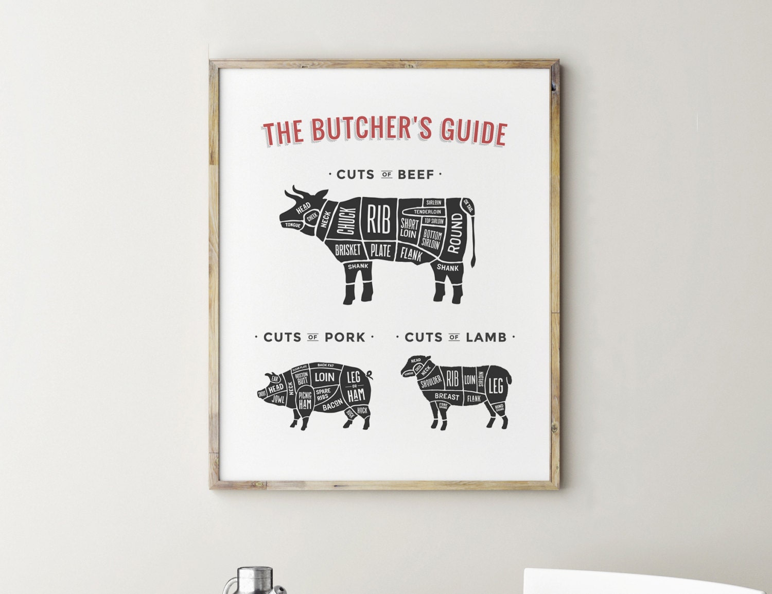 Butcher Chart Butcher Print Butchers Guide Kitchen Decor